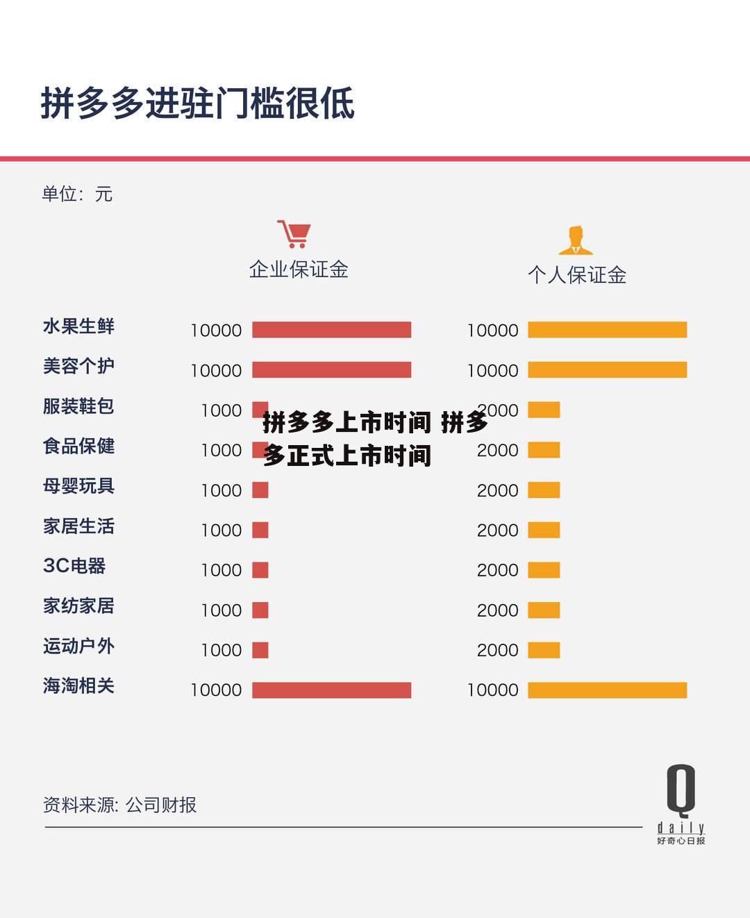 拼多多上市时间 拼多多正式上市时间