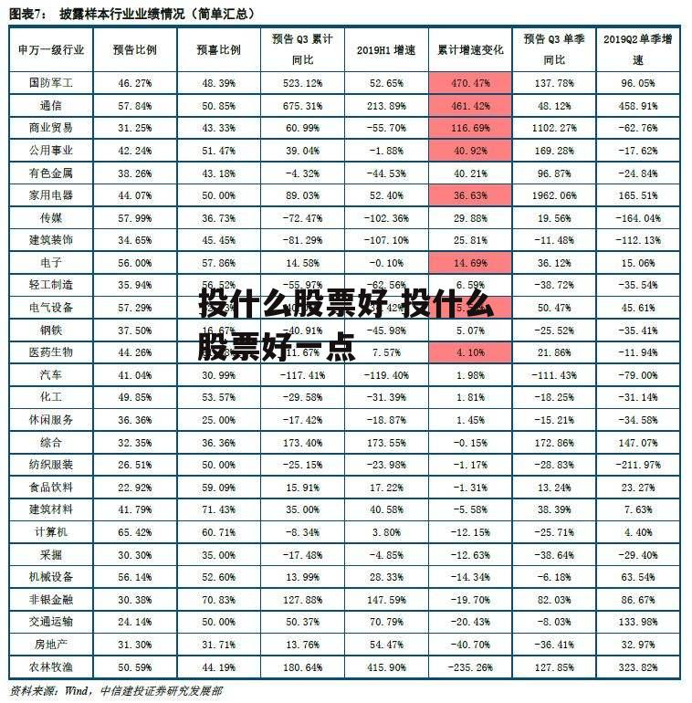 投什么股票好 投什么股票好一点