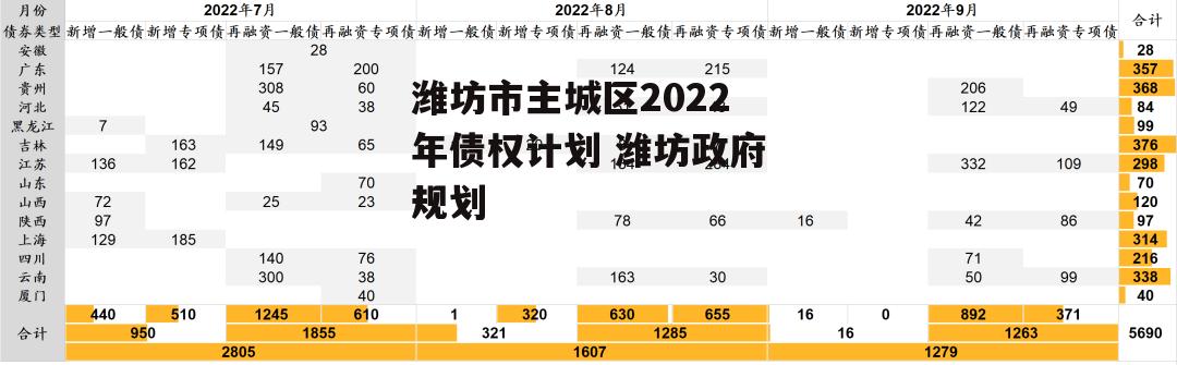 潍坊市主城区2022年债权计划 潍坊政府规划