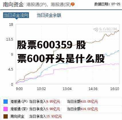 股票600359 股票600开头是什么股