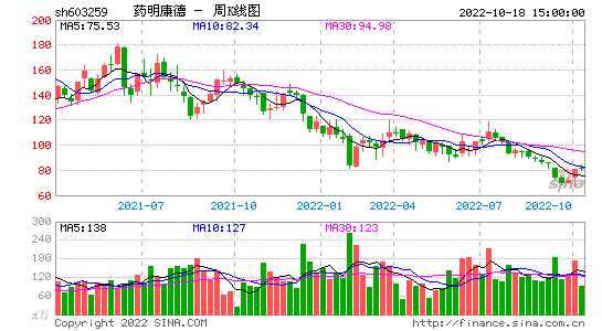 603259药明康德股吧 603259药明康德股吧604138