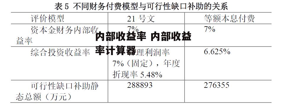 内部收益率 内部收益率计算器