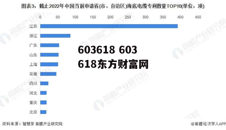 603618 603618东方财富网