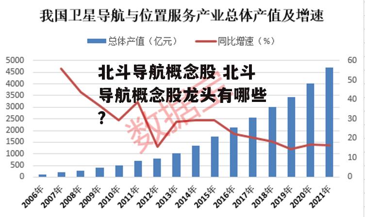 北斗导航概念股 北斗导航概念股龙头有哪些?