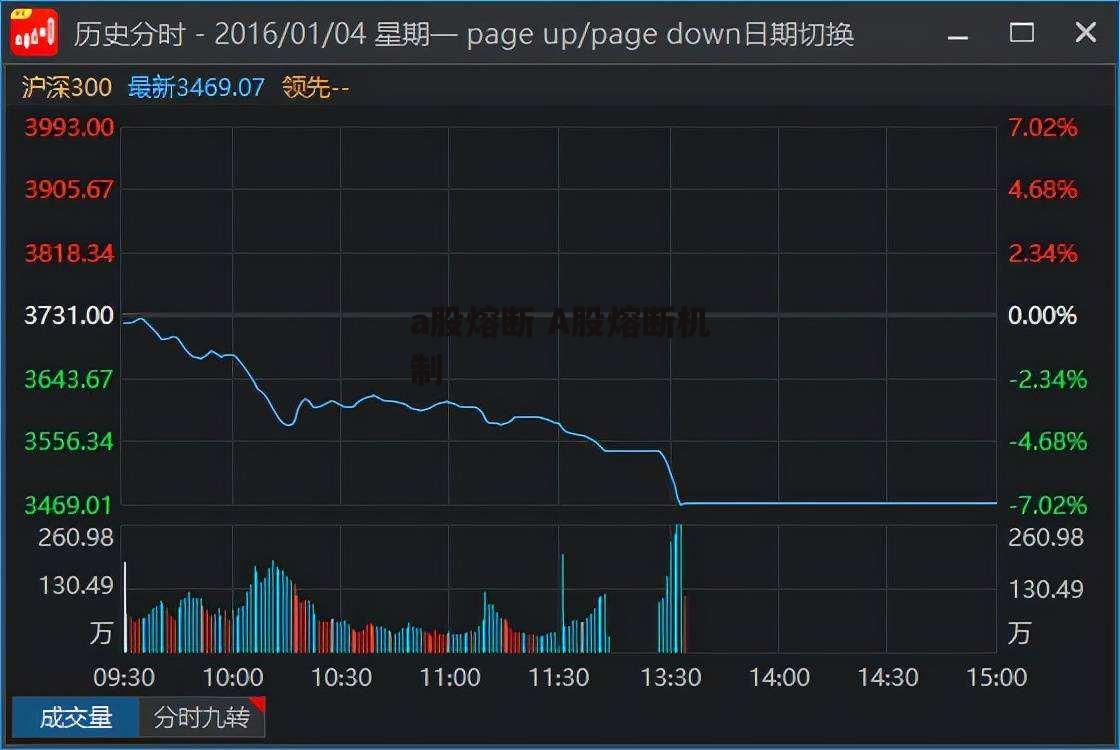 a股熔断 A股熔断机制