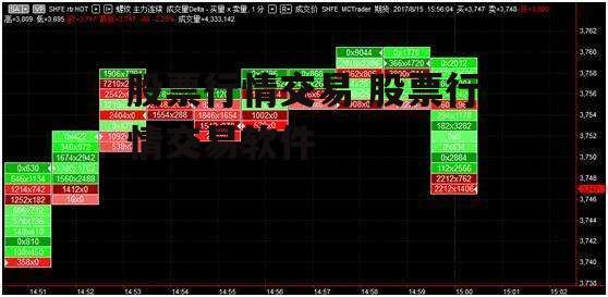 股票行情交易 股票行情交易软件