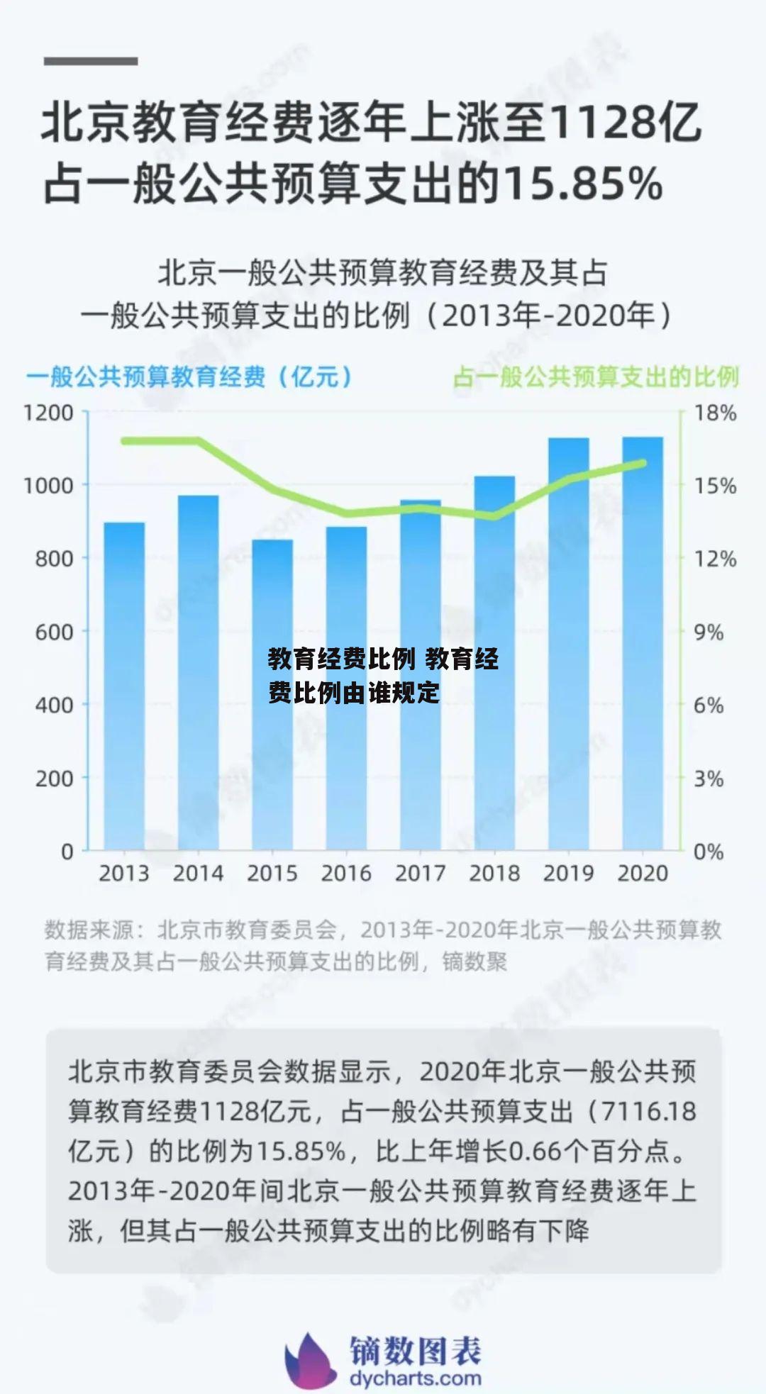 教育经费比例 教育经费比例由谁规定