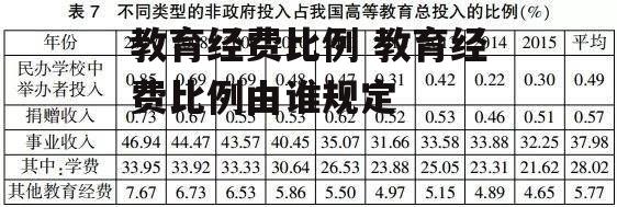 教育经费比例 教育经费比例由谁规定