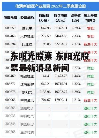 东阳光股票 东阳光股票最新消息新闻