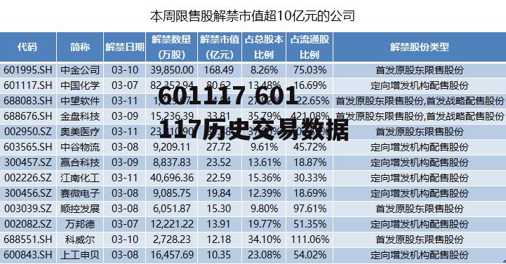 601117 601117历史交易数据