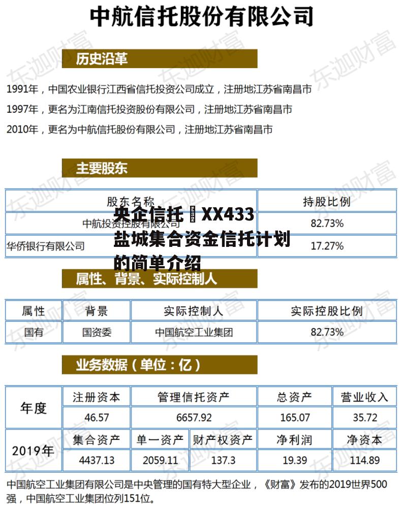 央企信托•XX433盐城集合资金信托计划的简单介绍