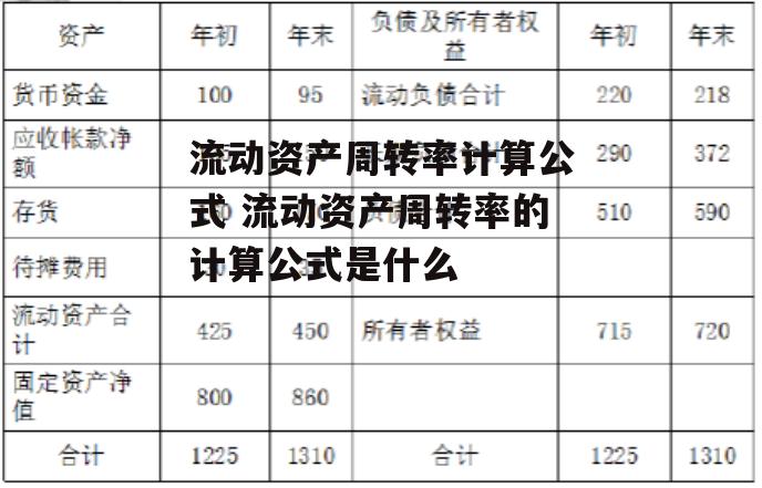 流动资产周转率计算公式 流动资产周转率的计算公式是什么