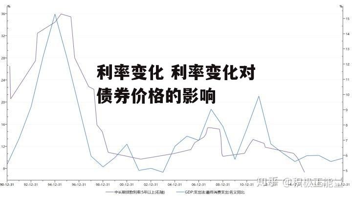 利率变化 利率变化对债券价格的影响