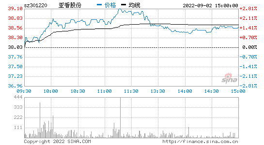 股票k线图怎么看 股票K线图怎么看筹码