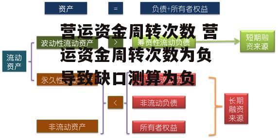 营运资金周转次数 营运资金周转次数为负 导致缺口测算为负