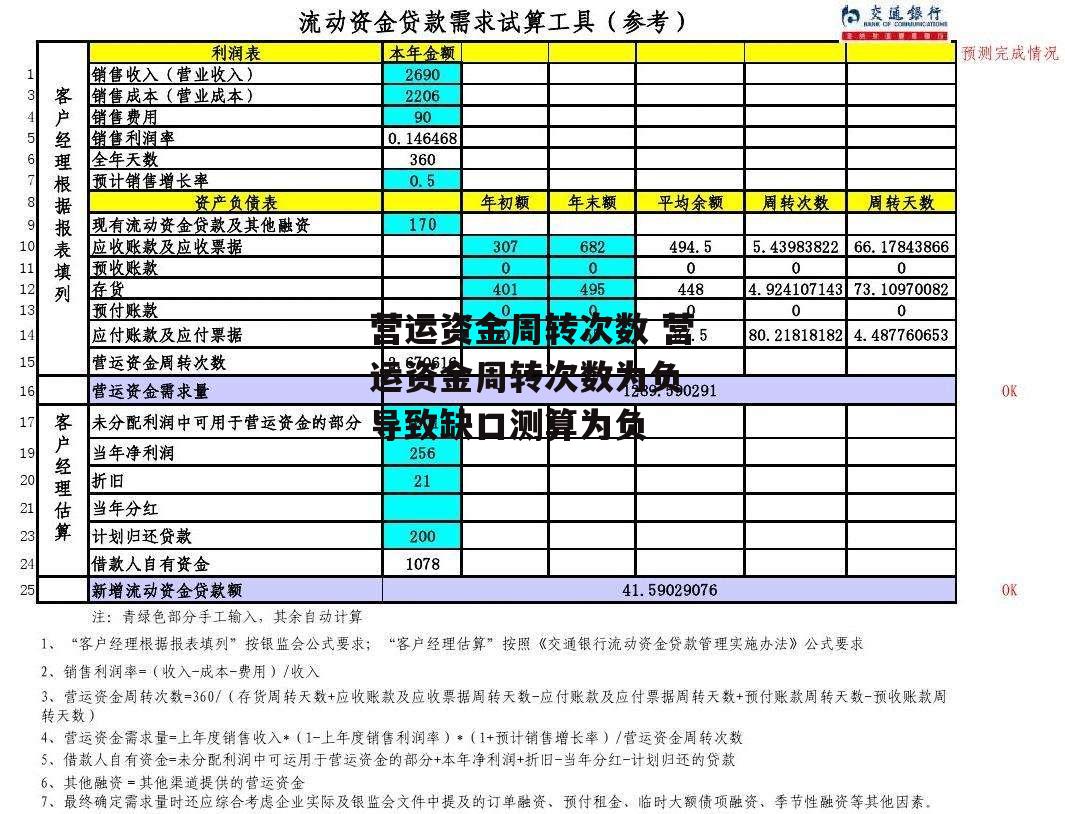 营运资金周转次数 营运资金周转次数为负 导致缺口测算为负