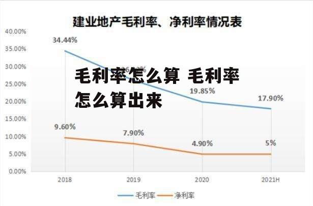 毛利率怎么算 毛利率怎么算出来