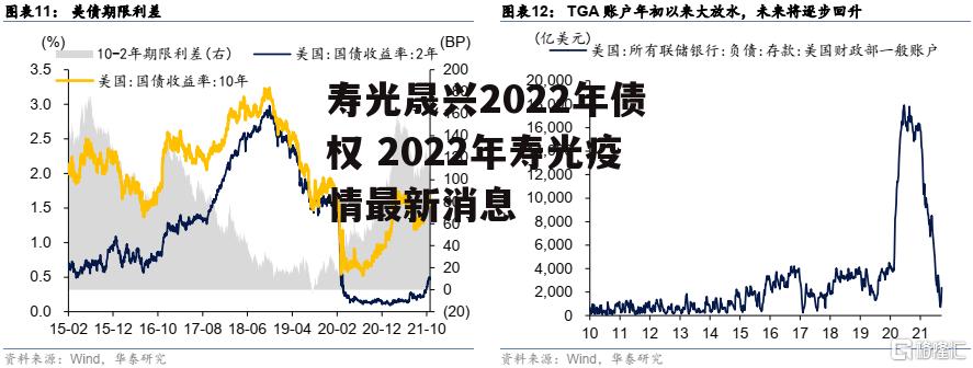 寿光晟兴2022年债权 2022年寿光疫情最新消息