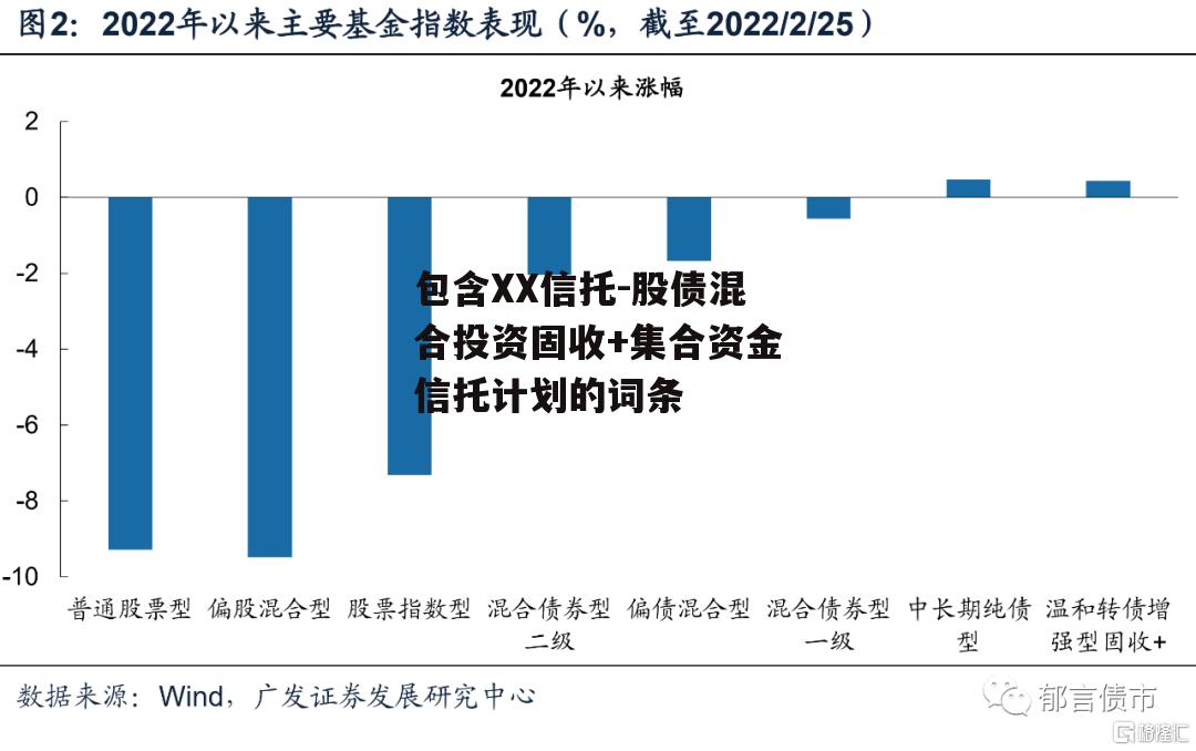 包含XX信托-股债混合投资固收+集合资金信托计划的词条