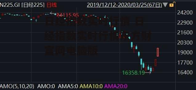 日经指数实时行情 日经指数实时行情东方财富网电脑版