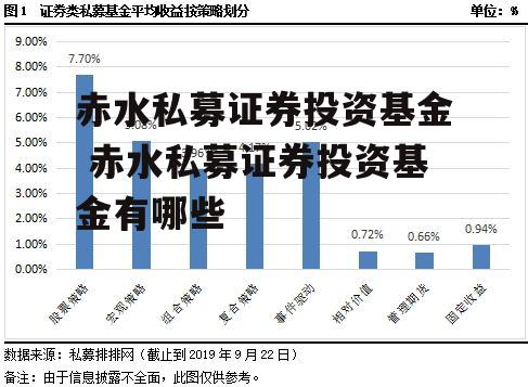 赤水私募证券投资基金 赤水私募证券投资基金有哪些