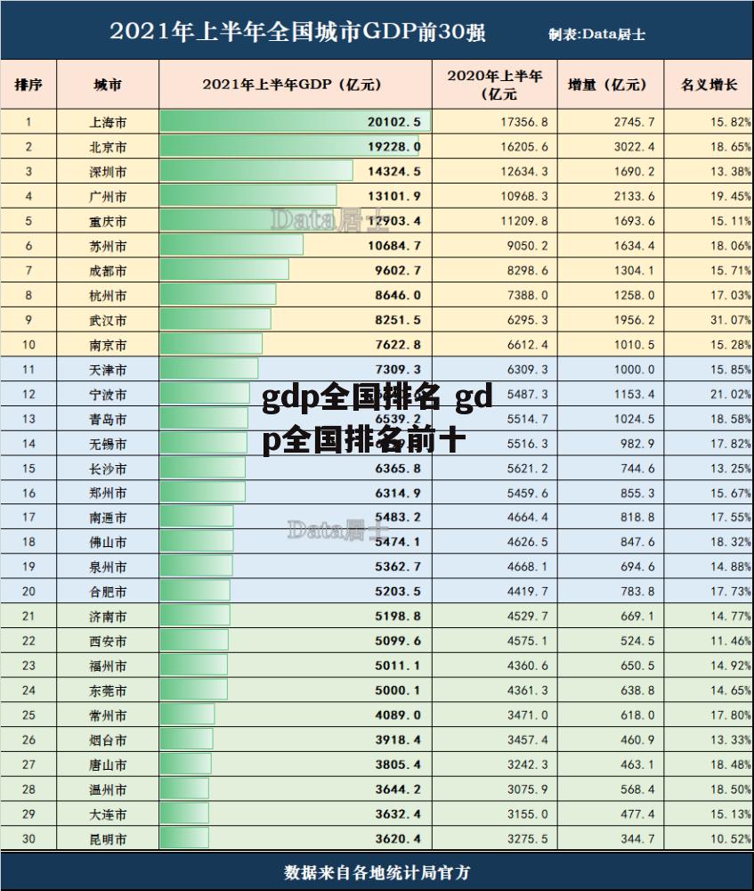 gdp全国排名 gdp全国排名前十