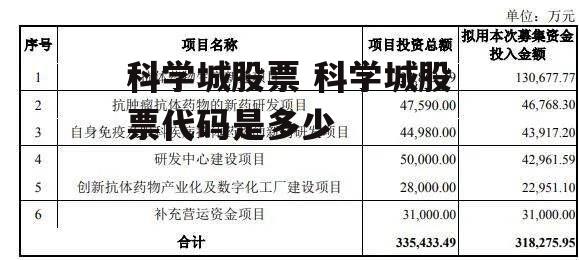 科学城股票 科学城股票代码是多少