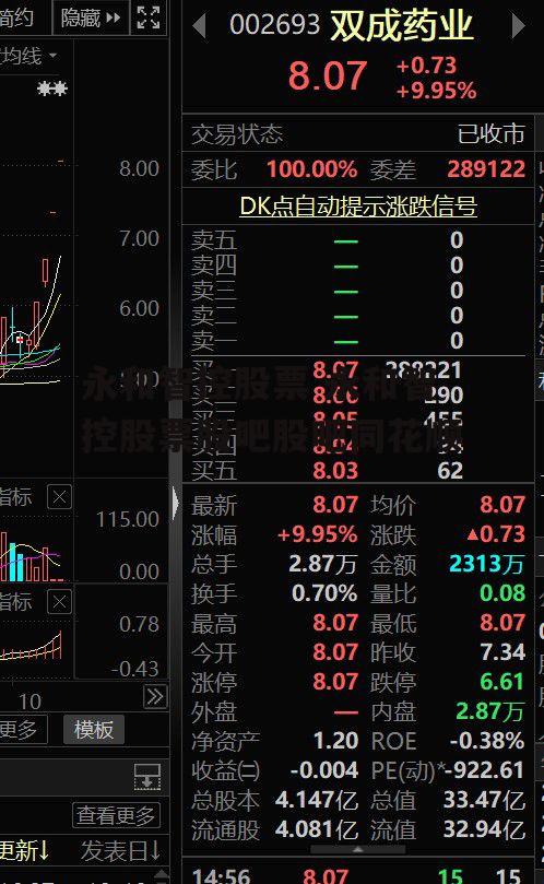 永和智控股票 永和智控股票股吧股吧同花顺