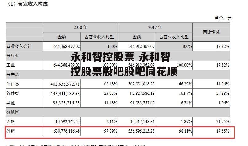 永和智控股票 永和智控股票股吧股吧同花顺