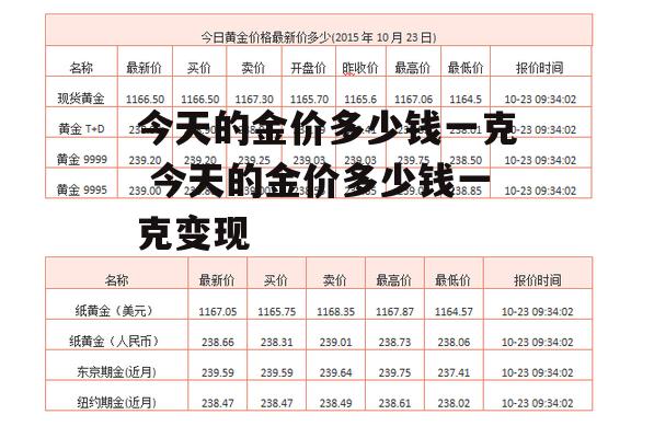 今天的金价多少钱一克 今天的金价多少钱一克变现