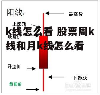 k线怎么看 股票周k线和月k线怎么看