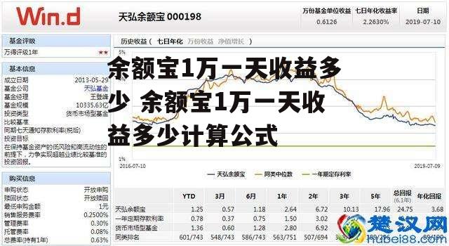 余额宝1万一天收益多少 余额宝1万一天收益多少计算公式