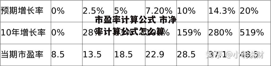 市盈率计算公式 市净率计算公式怎么算