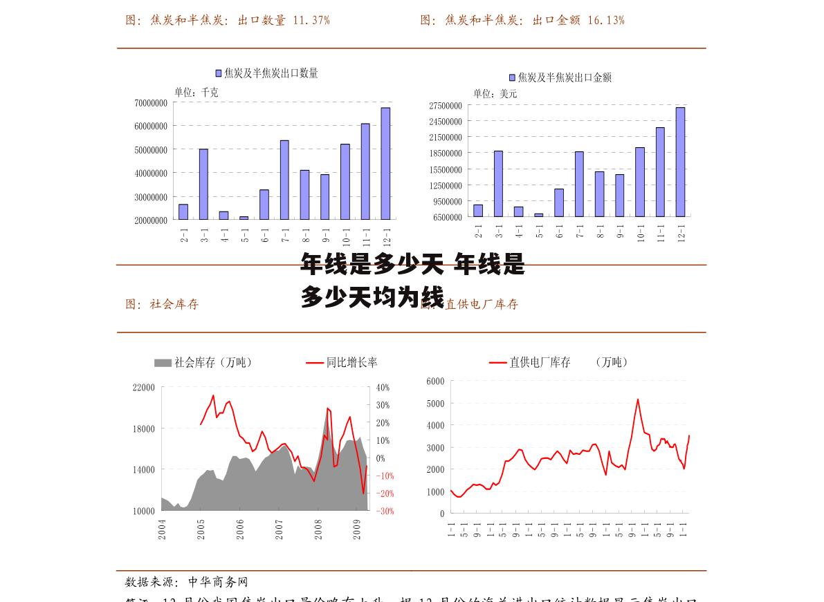 年线是多少天 年线是多少天均为线