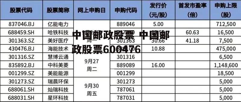 中国邮政股票 中国邮政股票600476