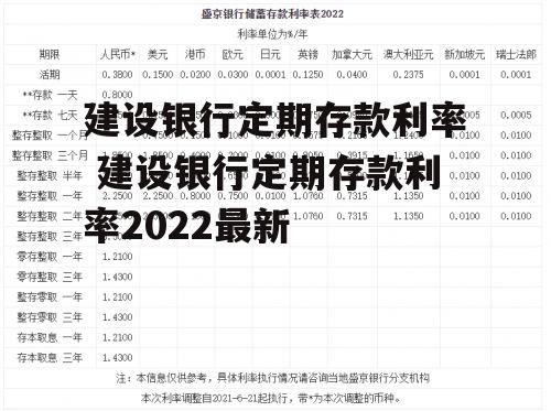 建设银行定期存款利率 建设银行定期存款利率2022最新