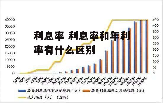 利息率 利息率和年利率有什么区别