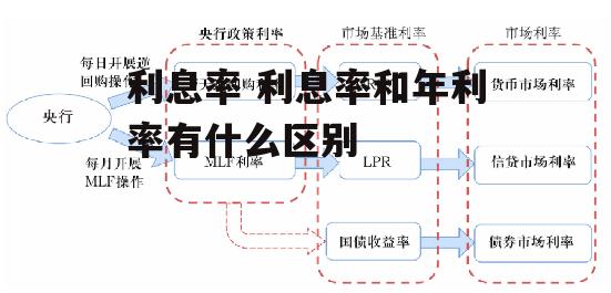 利息率 利息率和年利率有什么区别