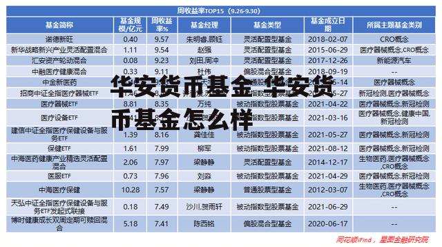 华安货币基金 华安货币基金怎么样