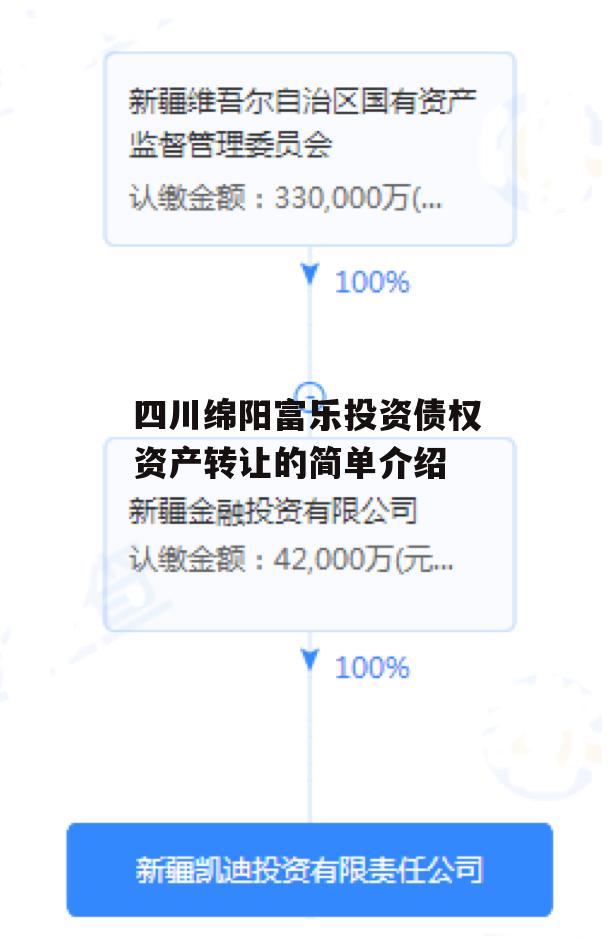 四川绵阳富乐投资债权资产转让的简单介绍