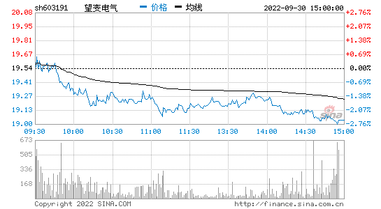 东方电气股票行情 东方电气股票行情和远气体股票行情