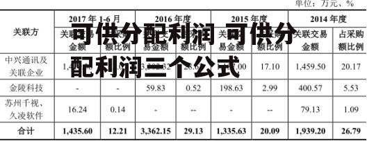 可供分配利润 可供分配利润三个公式