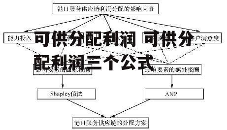 可供分配利润 可供分配利润三个公式