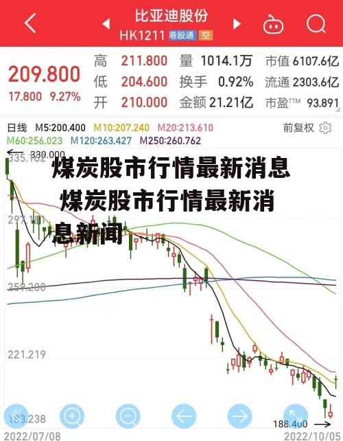 煤炭股市行情最新消息 煤炭股市行情最新消息新闻