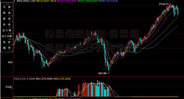 股票熔断机制 股票熔断机制是什么意思