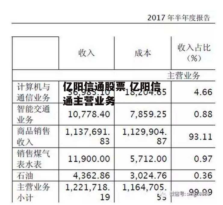 亿阳信通股票 亿阳信通主营业务