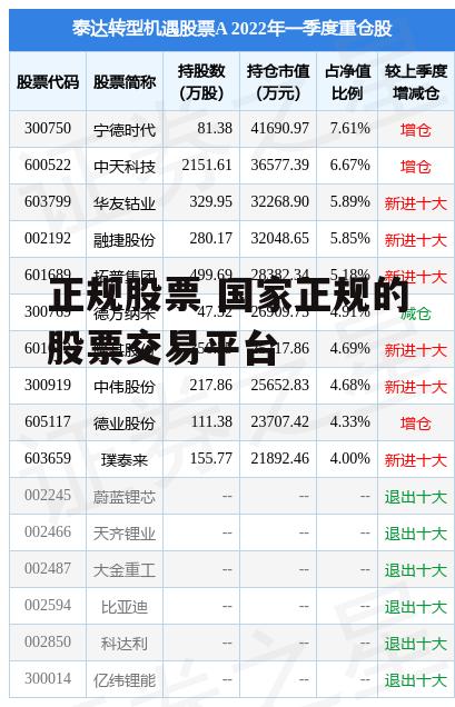 正规股票 国家正规的股票交易平台