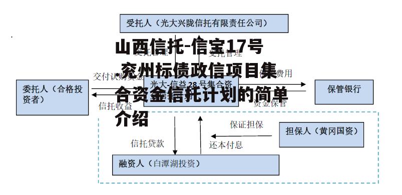 山西信托-信宝17号.兖州标债政信项目集合资金信托计划的简单介绍