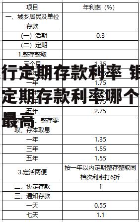 银行定期存款利率 银行定期存款利率哪个银行最高