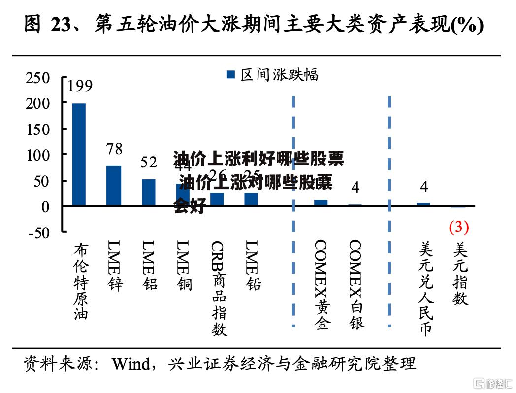 油价上涨利好哪些股票 油价上涨对哪些股票会好